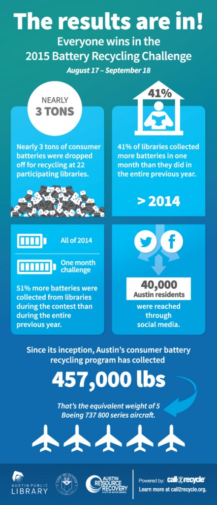 Austin-Recharge-Challenge-Results-Infographic