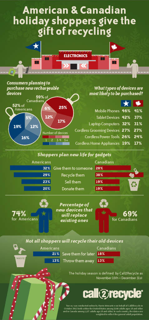 C2R426-Infographic-Harris-Holiday-Poll-2013-12 13 13a1 (2)