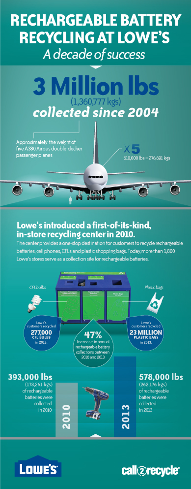 C2R471-Lowe's-2014-Recycling-Bin-Success-Infographic-ART-4.22.14a