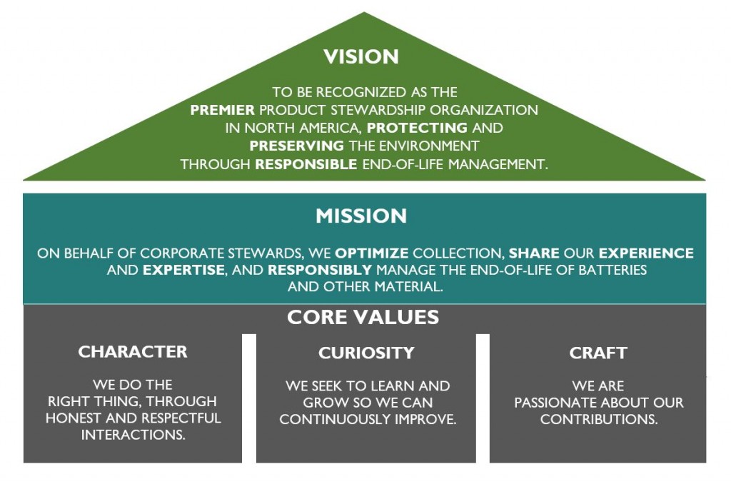 Mission Vision Graphic